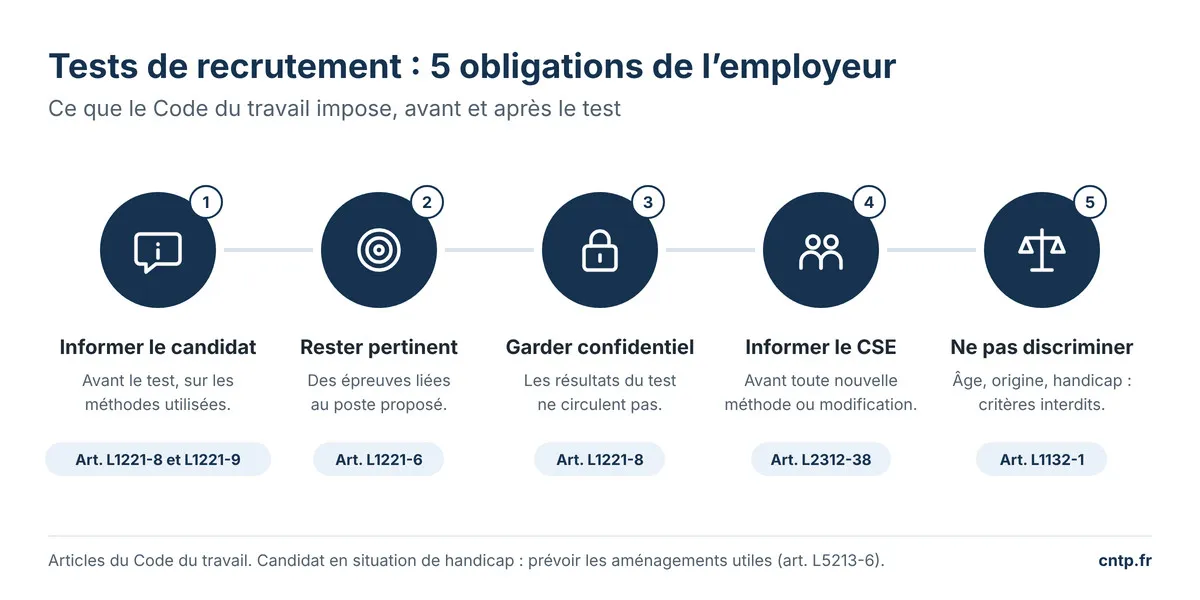 Les 5 obligations de l'employeur pour les tests de recrutement : informer, rester pertinent, confidentialité, CSE, non-discrimination