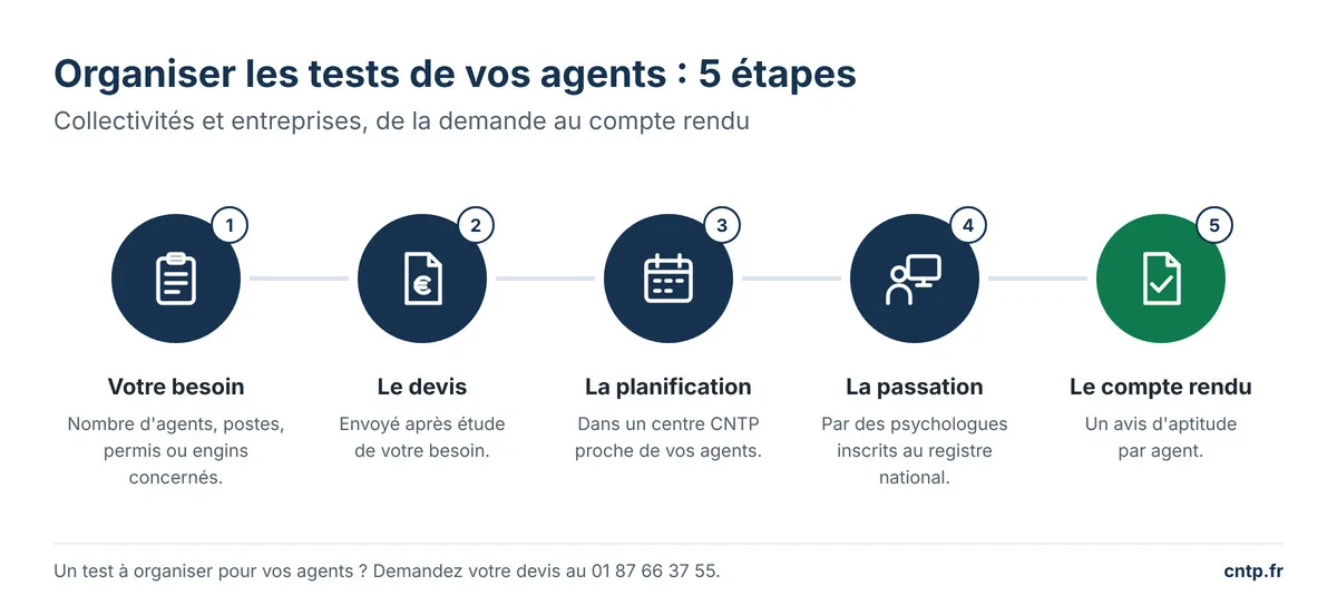 Organiser des tests psychotechniques en 5 étapes, du besoin au compte rendu